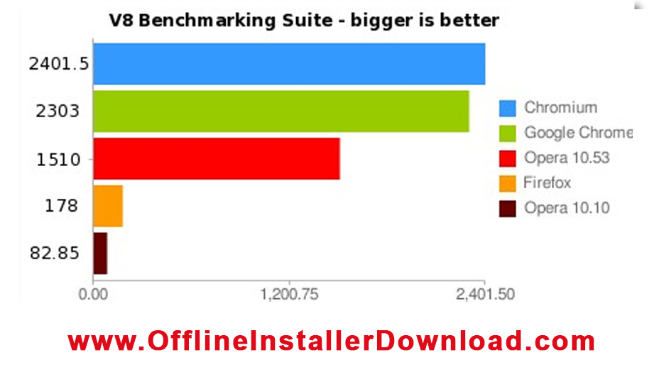 chrome download offline installer 64 bit